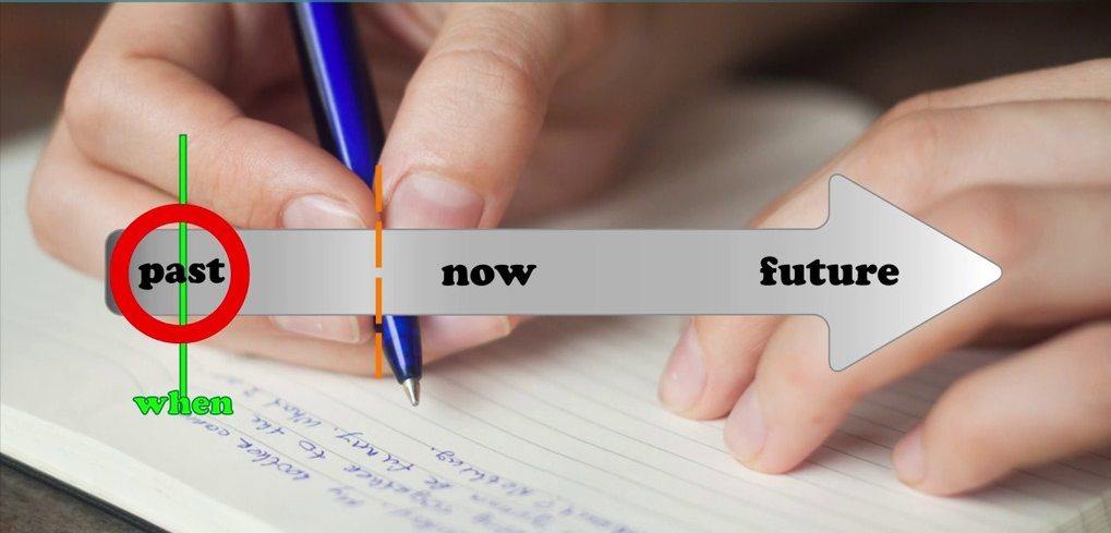 آموزش زمان گذشته در زبان انگلیسی